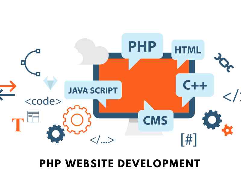 PHP Website Development Surat